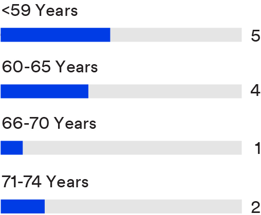 03_424588-1_chart_director age-01.jpg